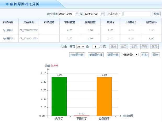 案例分享：天大钒业用一体化、数字化构建企业未来