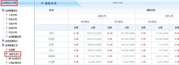 智邦国际ERP系统：用数字化管理绽放数据尊严