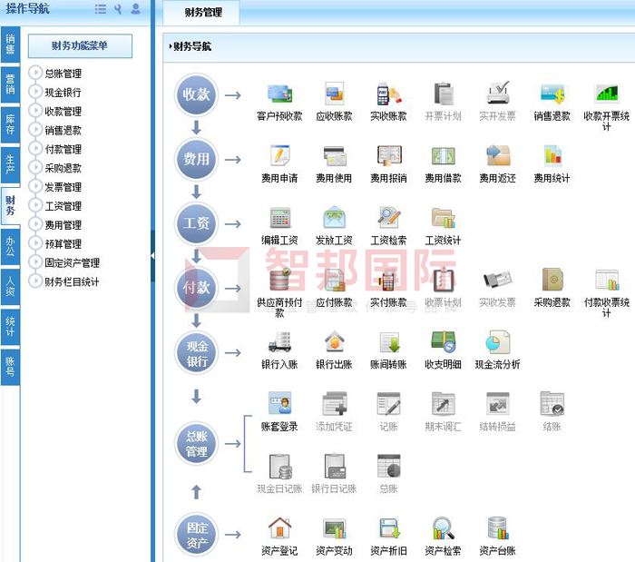 富达联接签约智邦国际ERP系统，实现财务管理智能化