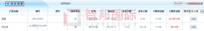 三业碳素签约智邦国际ERP系统，智能化库存管理安排上！