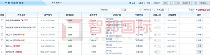 圣瑞斯包装签约智邦国际ERP系统，精准配置资源优化成本