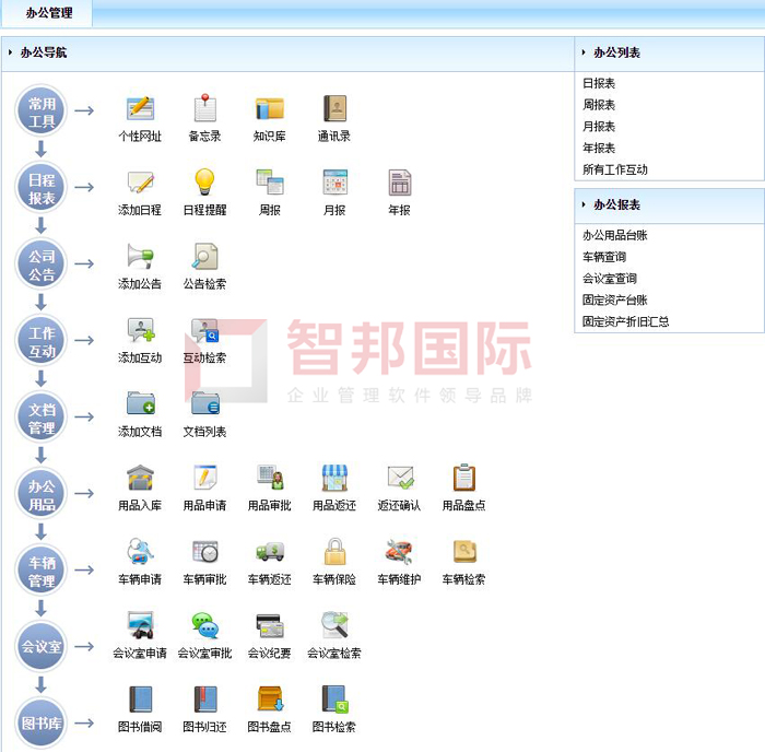 新丰行运动器材签约智邦国际ERP系统，可视化运营流程集成管理