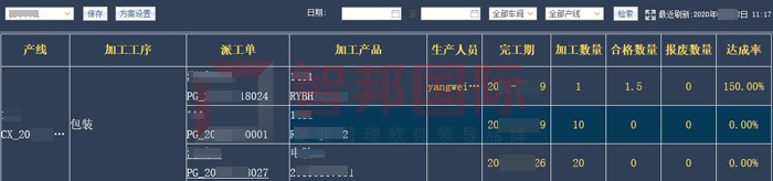 凯旋门业签约智邦国际ERP系统，一键生产进入高效快