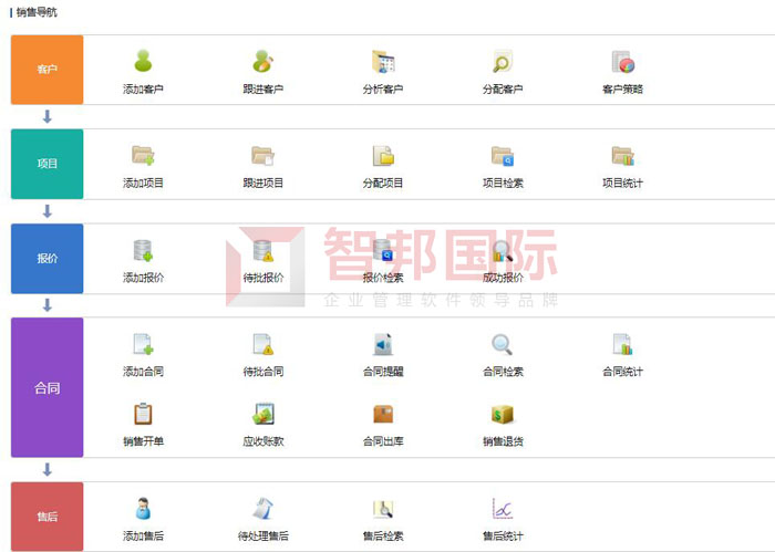 新亚菱化工签约智邦国际，开启一站式数字化管理