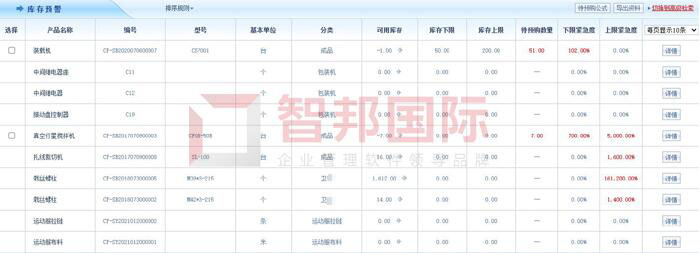 新月朗服饰签约智邦国际ERP系统，一个平台管控生产全流程