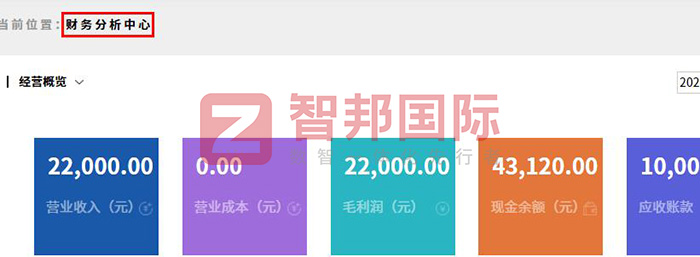 科顶医疗器械签约智邦国际，业务无缝协同推动盈利增长