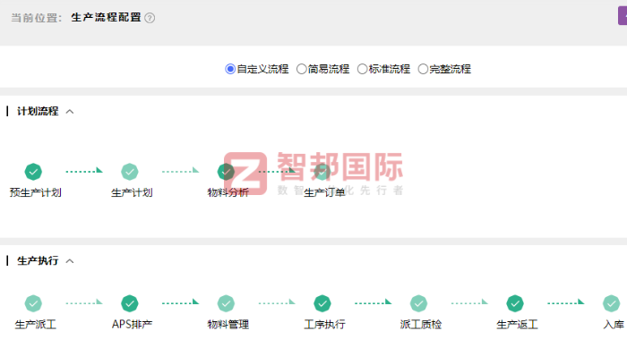 西屋港能控股签约智邦国际，为长远发展打下坚实基础