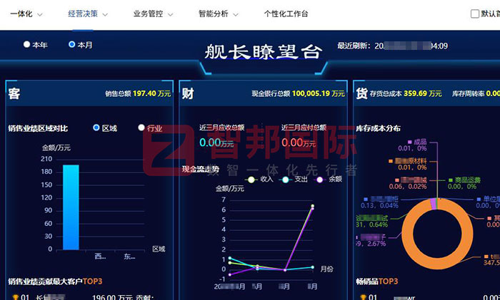 捷伊尔智能电子股份签约智邦国际，全面加速数智一体化战略和转型