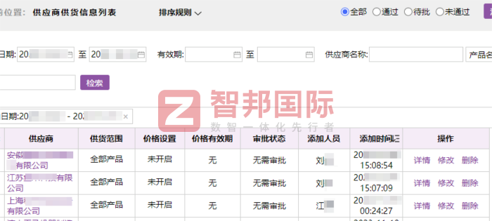 中厦电子科技签约智邦国际,为企业长远发展注入强劲动力 中厦电子科技签约智邦国际,为企业长远发展注入强劲动力