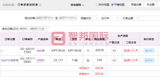 兴恒和电子科技签约智邦国际,提升运营效能与决策敏捷性 兴恒和电子科技签约智邦国际,提升运营效能与决策敏捷性
