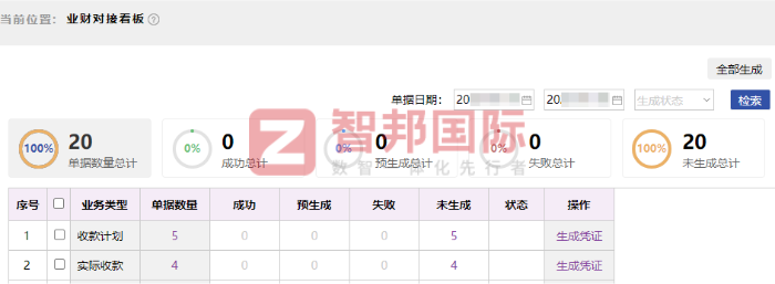 厦光涂料签约智邦国际，打造全链路协同的一体化管理生态