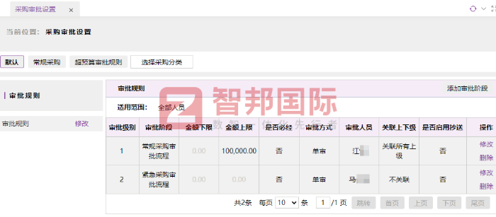 永腾达型材签约智邦国际，以数智化管理提质增效