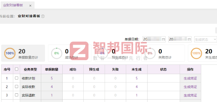 久维智检科技签约智邦国际，打破传统管理中的信息孤岛