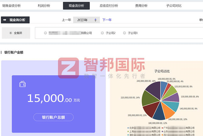 冀丞汽车配件签约智邦国际，聚力一体化管控驱动企业高质量发展