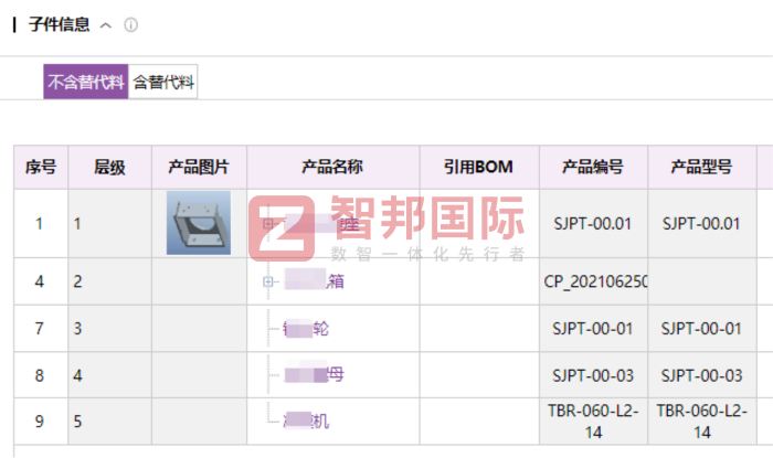 东方万达建筑工程签约智邦国际，全面提升综合管理效能