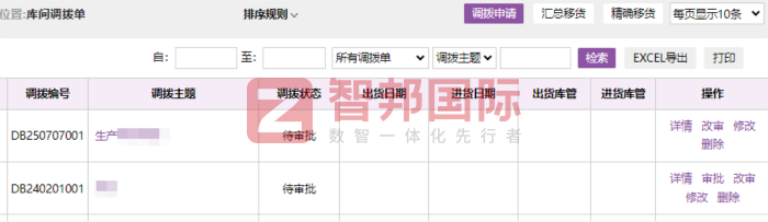 京和机电签约智邦国际，对全业务链路进行革新