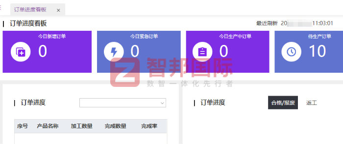 华仁医疗设备签约智邦国际,推进管理信息化建设,加速生产数字化落地 华仁医疗设备签约智邦国际,推进管理信息化建设,加速生产数字化落地